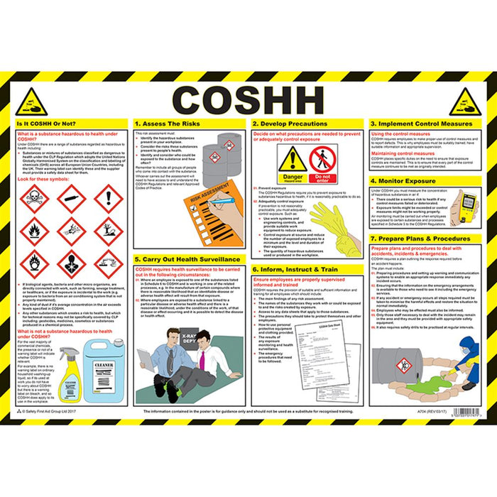 COSHH